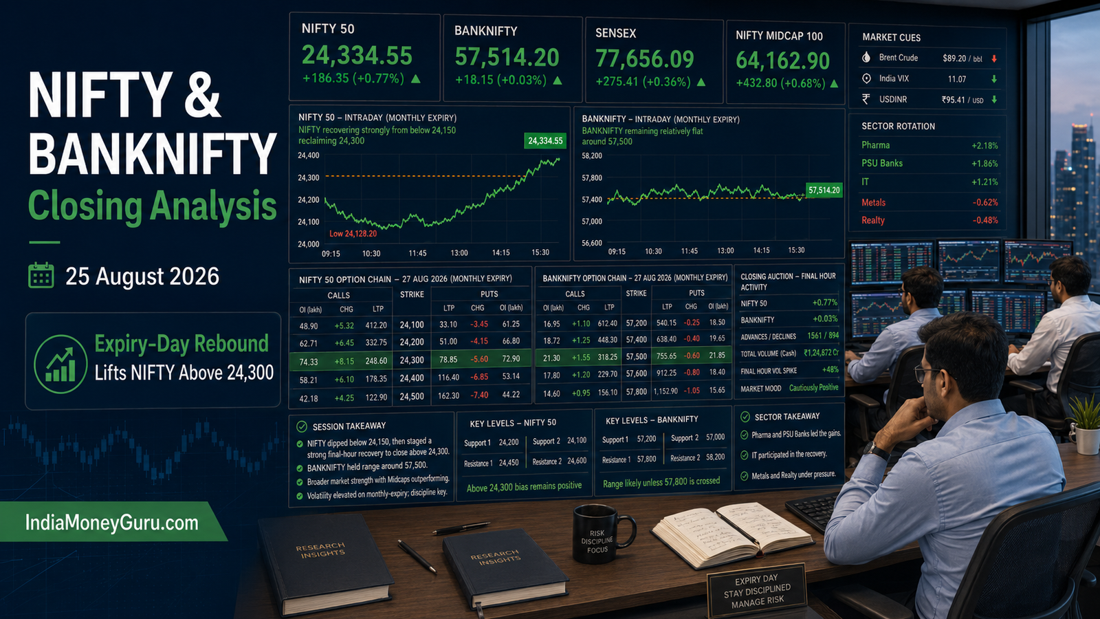 NIFTY & BANKNIFTY Closing Analysis 25 August 2026 showing NIFTY closing above 24,300 after a strong monthly expiry rebound.
